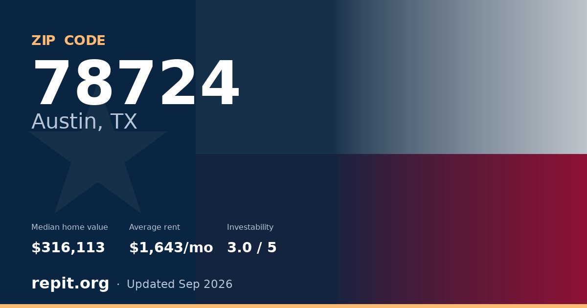 ZIP code 78724 (Austin, TX) — median home value $316,113, average rent $1,643/mo