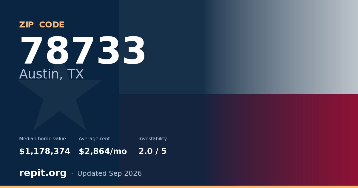 ZIP code 78733 (Austin, TX) — median home value $1,178,374, average rent $2,864/mo
