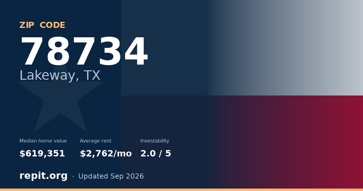 ZIP code 78734 (Lakeway, TX) — median home value $619,351, average rent $2,762/mo
