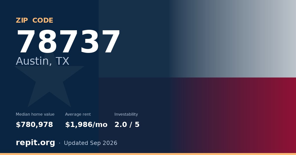 ZIP code 78737 (Austin, TX) — median home value $780,978, average rent $1,986/mo