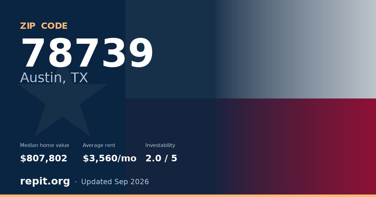 ZIP code 78739 (Austin, TX) — median home value $807,802, average rent $3,560/mo