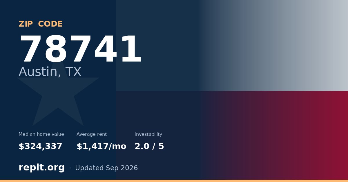 ZIP code 78741 (Austin, TX) — median home value $324,337, average rent $1,417/mo