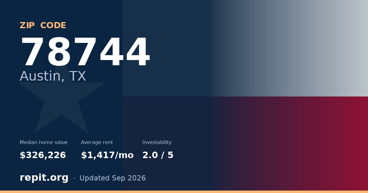 ZIP code 78744 (Austin, TX) — median home value $326,226, average rent $1,417/mo