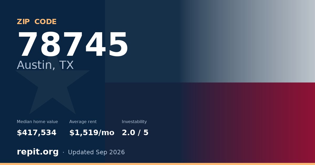 ZIP code 78745 (Austin, TX) — median home value $417,534, average rent $1,519/mo