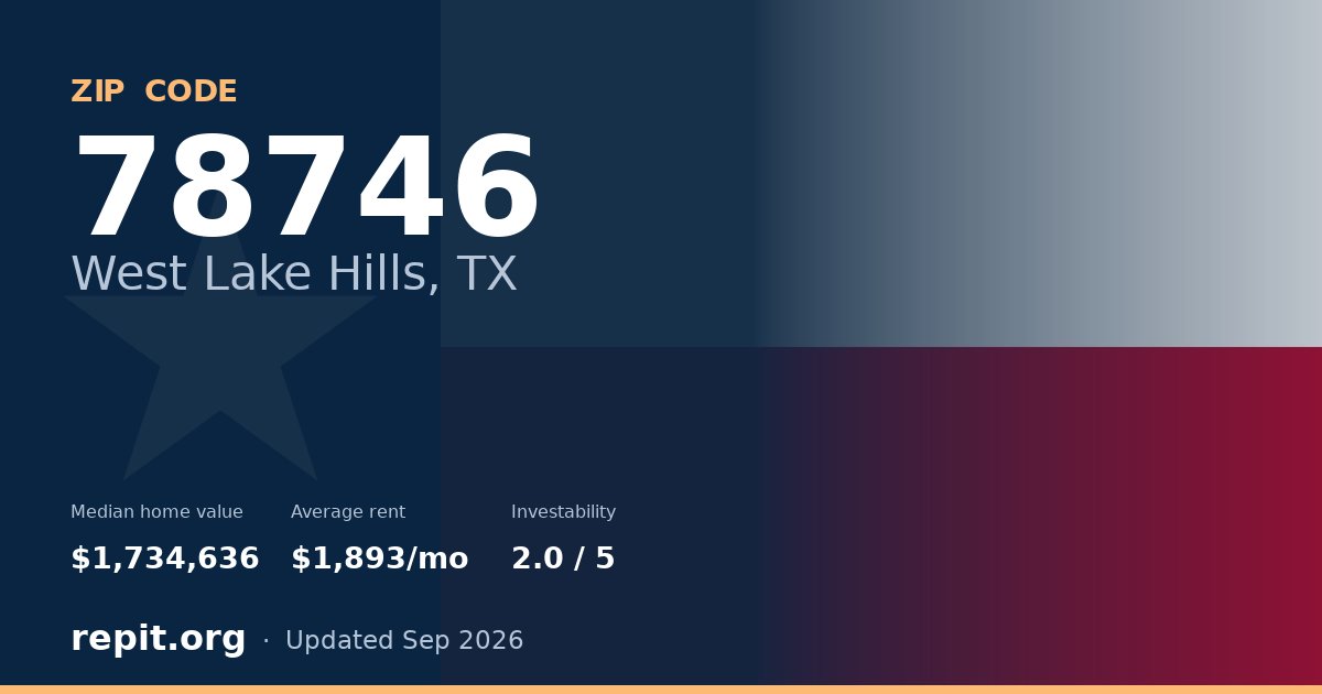 ZIP code 78746 (West Lake Hills, TX) — median home value $1,734,636, average rent $1,893/mo