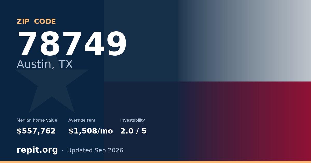 ZIP code 78749 (Austin, TX) — median home value $557,762, average rent $1,508/mo