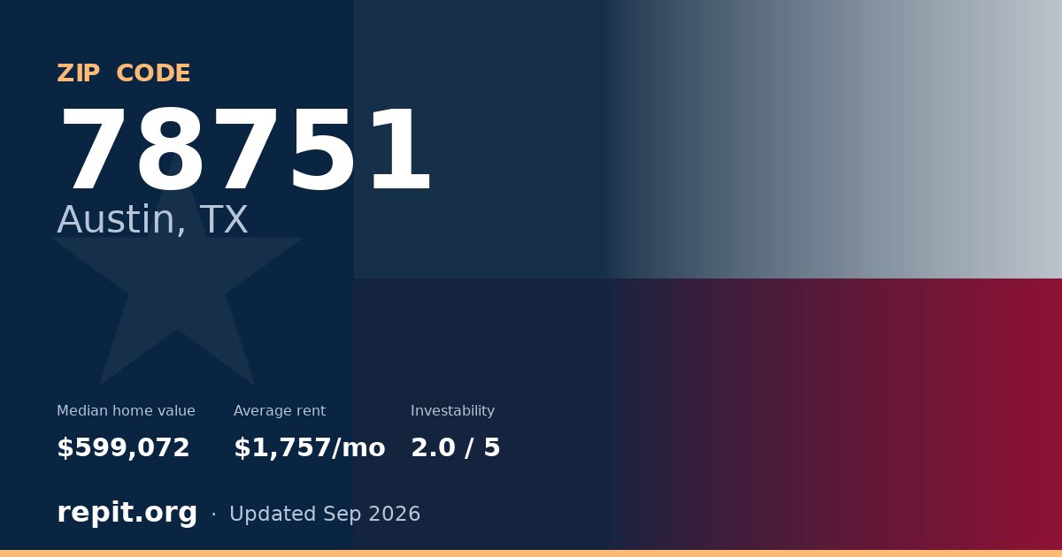 ZIP code 78751 (Austin, TX) — median home value $599,072, average rent $1,757/mo