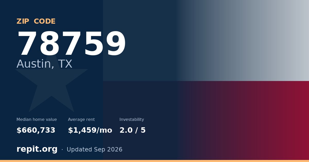 ZIP code 78759 (Austin, TX) — median home value $660,733, average rent $1,459/mo