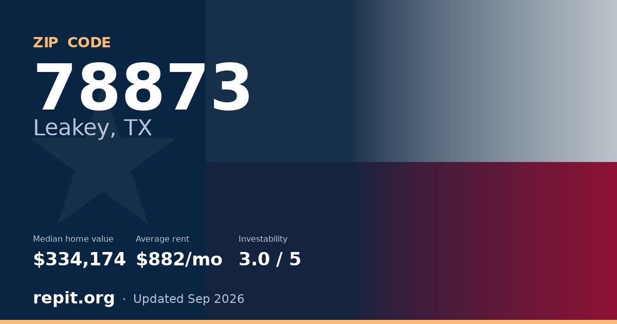 ZIP code 78873 (Leakey, TX) — median home value $334,174, average rent $882/mo