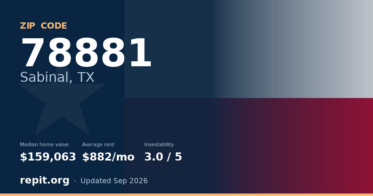 ZIP code 78881 (Sabinal, TX) — median home value $159,063, average rent $882/mo