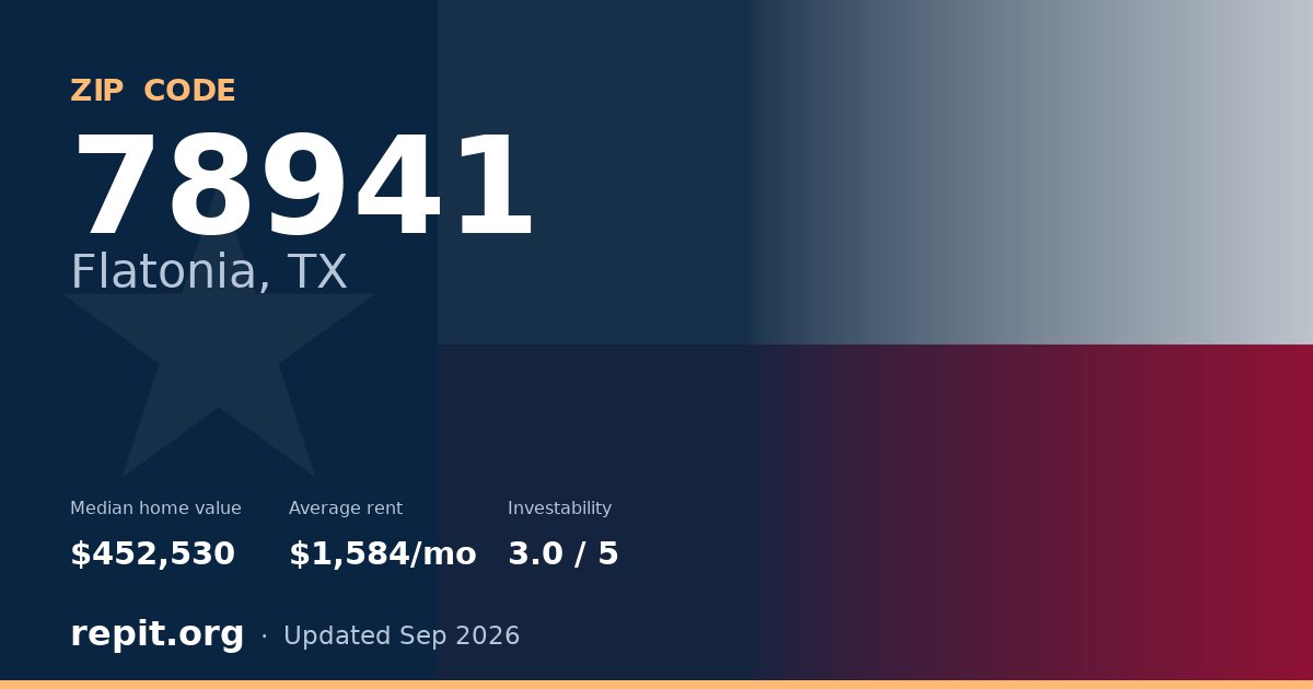 ZIP code 78941 (Flatonia, TX) — median home value $452,530, average rent $1,584/mo