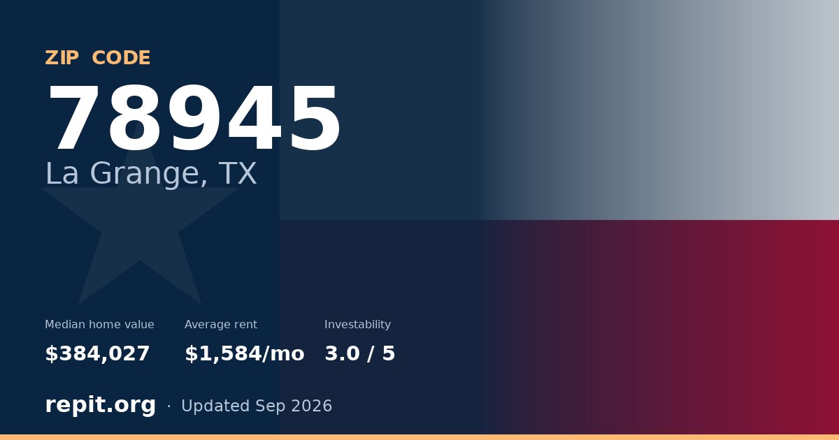 ZIP code 78945 (La Grange, TX) — median home value $384,027, average rent $1,584/mo