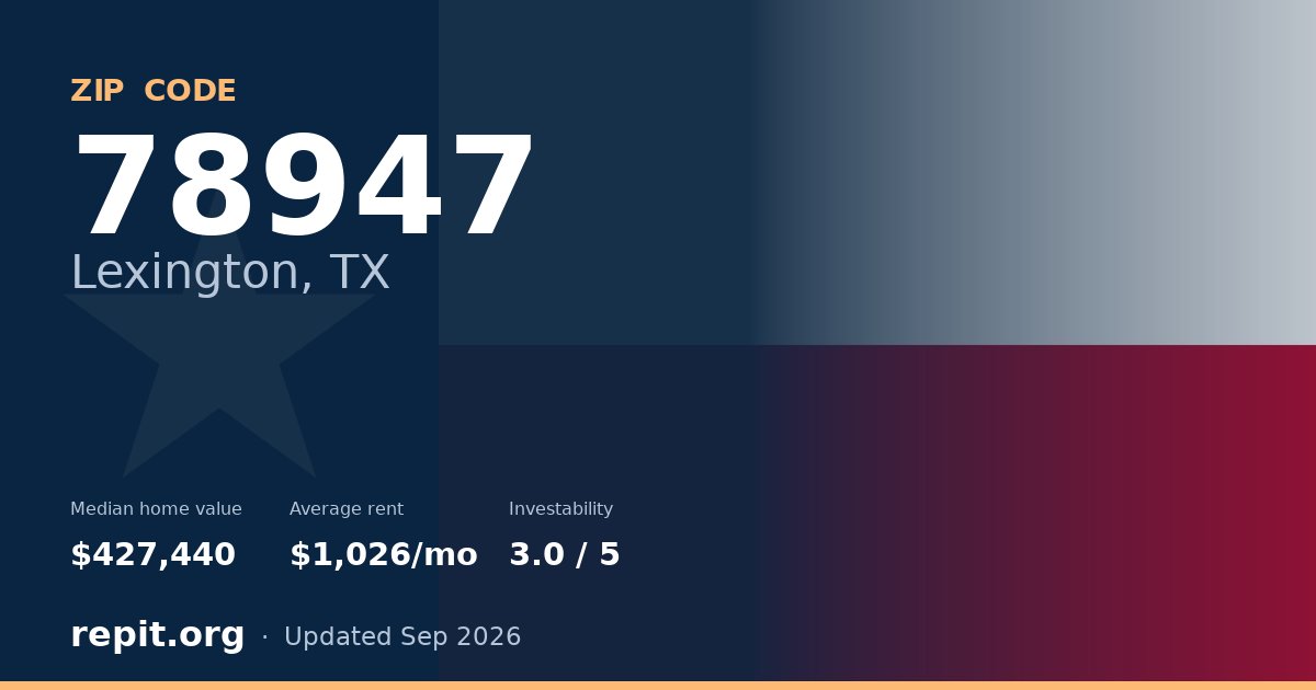 ZIP code 78947 (Lexington, TX) — median home value $427,440, average rent $1,026/mo