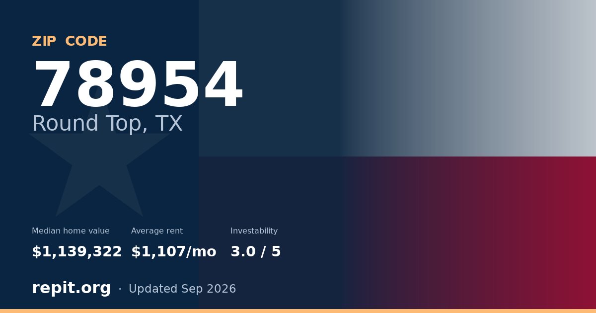 ZIP code 78954 (Round Top, TX) — median home value $1,139,322, average rent $1,107/mo