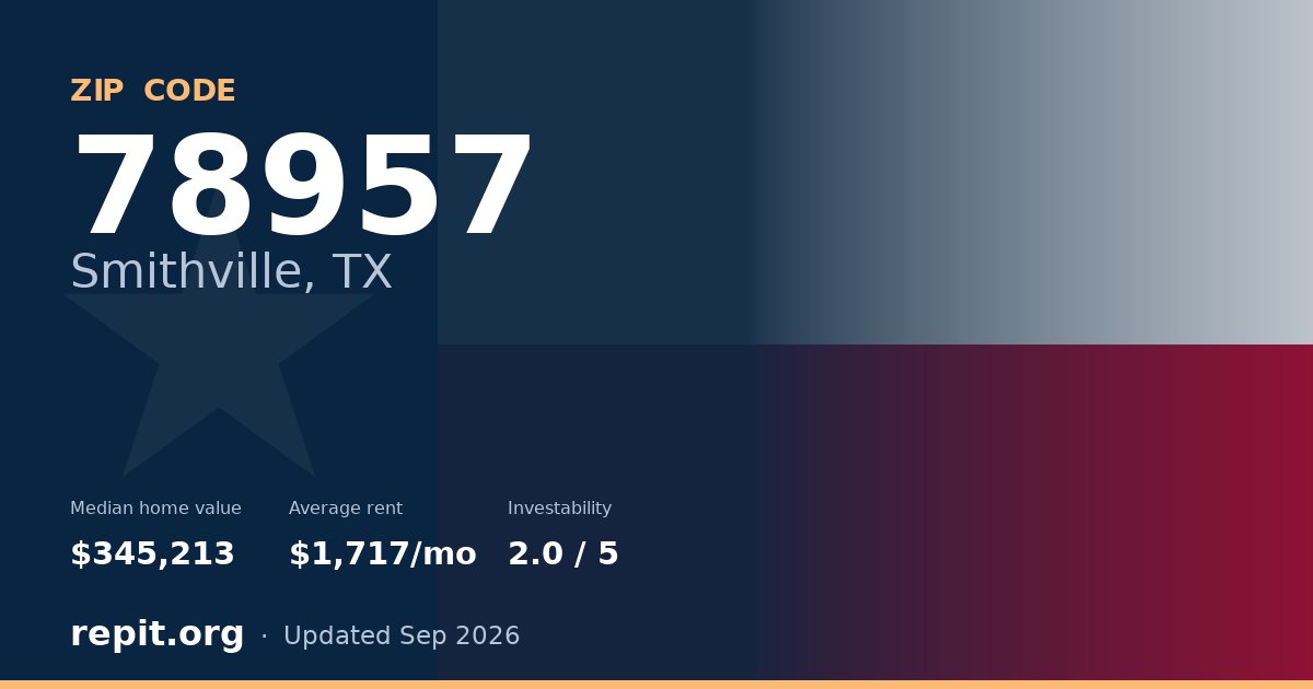 ZIP code 78957 (Smithville, TX) — median home value $345,213, average rent $1,717/mo