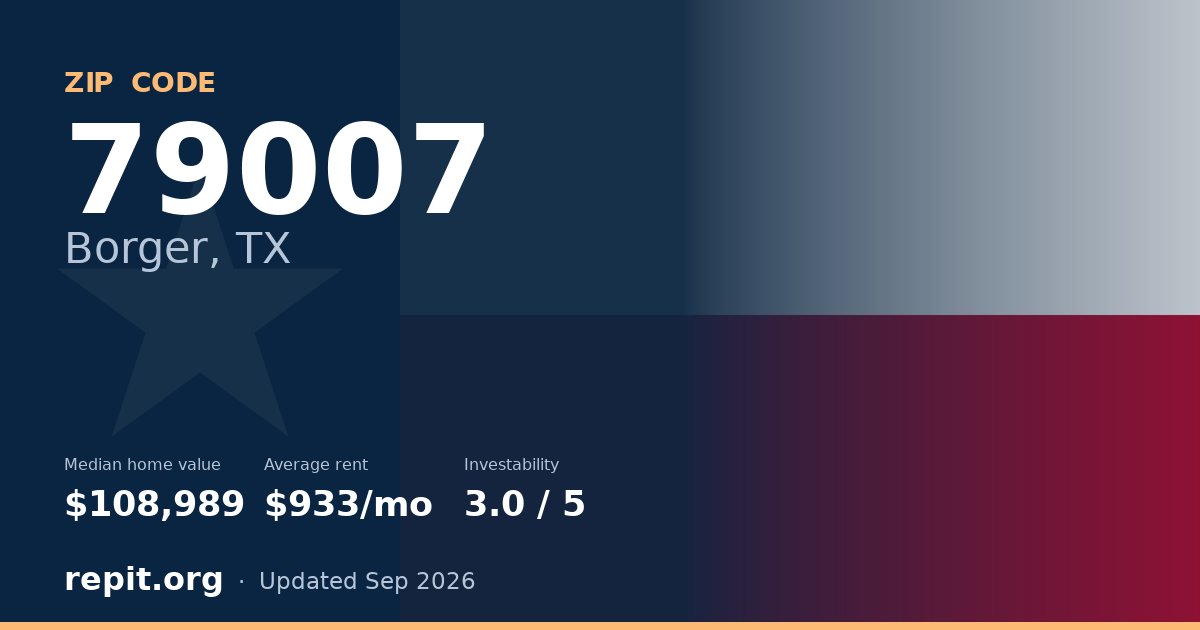 ZIP code 79007 (Borger, TX) — median home value $108,989, average rent $933/mo