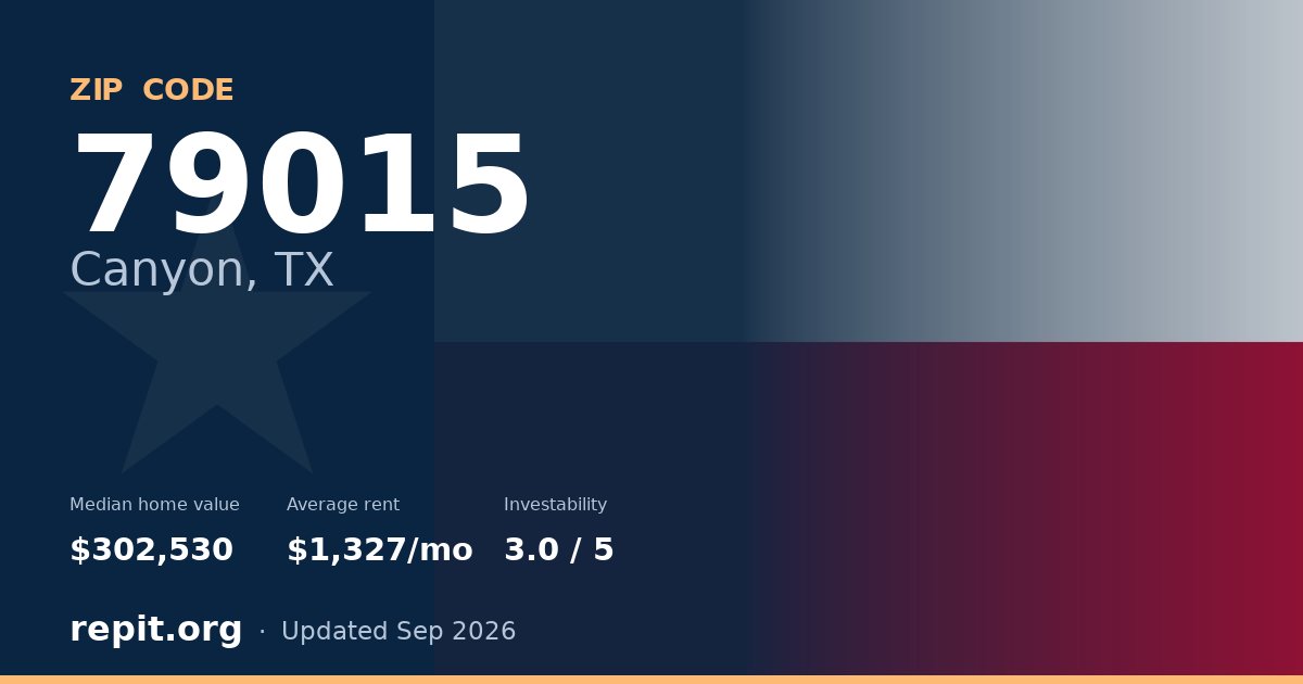 ZIP code 79015 (Canyon, TX) — median home value $302,530, average rent $1,327/mo