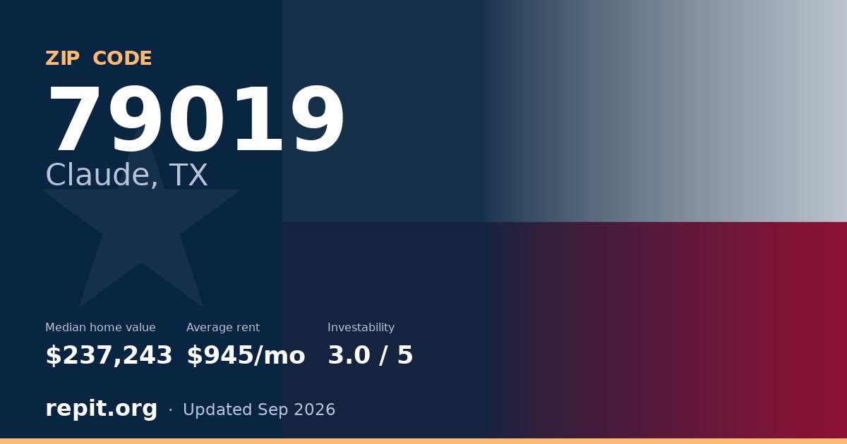 ZIP code 79019 (Claude, TX) — median home value $237,243, average rent $945/mo