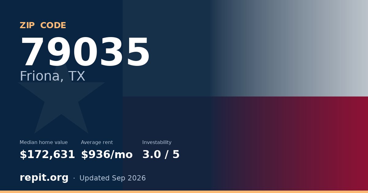 ZIP code 79035 (Friona, TX) — median home value $172,631, average rent $936/mo