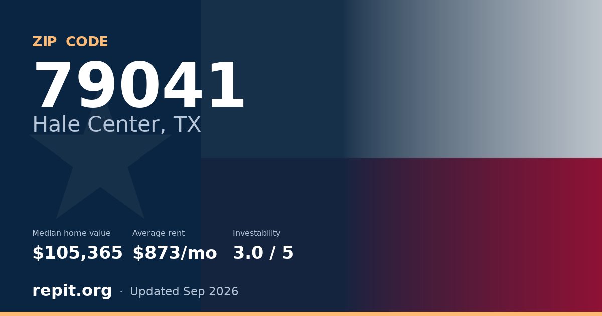 ZIP code 79041 (Hale Center, TX) — median home value $105,365, average rent $873/mo