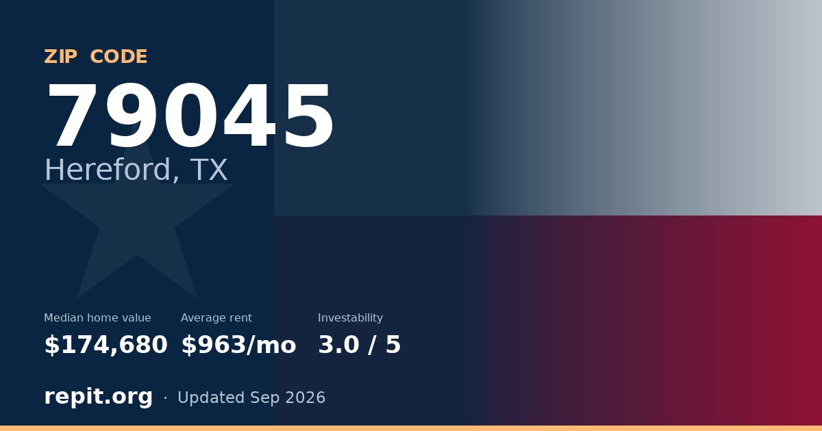 ZIP code 79045 (Hereford, TX) — median home value $174,680, average rent $963/mo