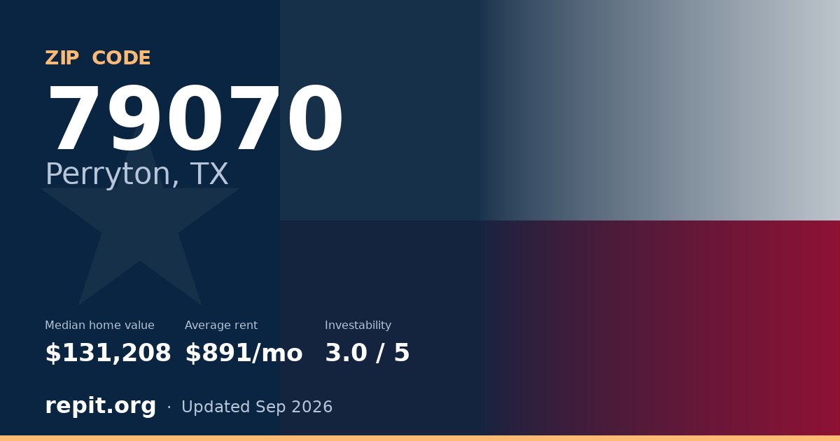 ZIP code 79070 (Perryton, TX) — median home value $131,208, average rent $891/mo