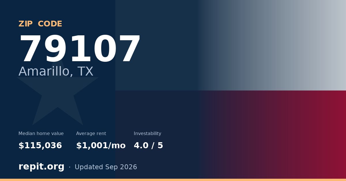 ZIP code 79107 (Amarillo, TX) — median home value $115,036, average rent $1,001/mo