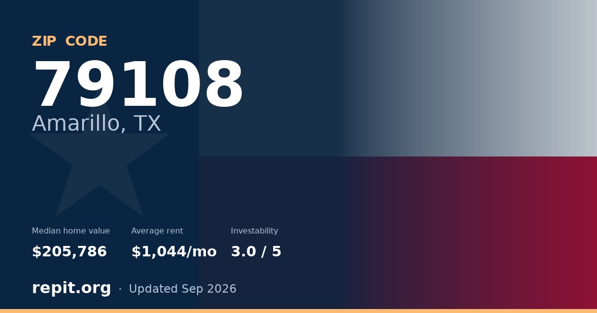ZIP code 79108 (Amarillo, TX) — median home value $205,786, average rent $1,044/mo