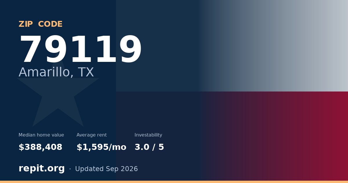 ZIP code 79119 (Amarillo, TX) — median home value $388,408, average rent $1,595/mo