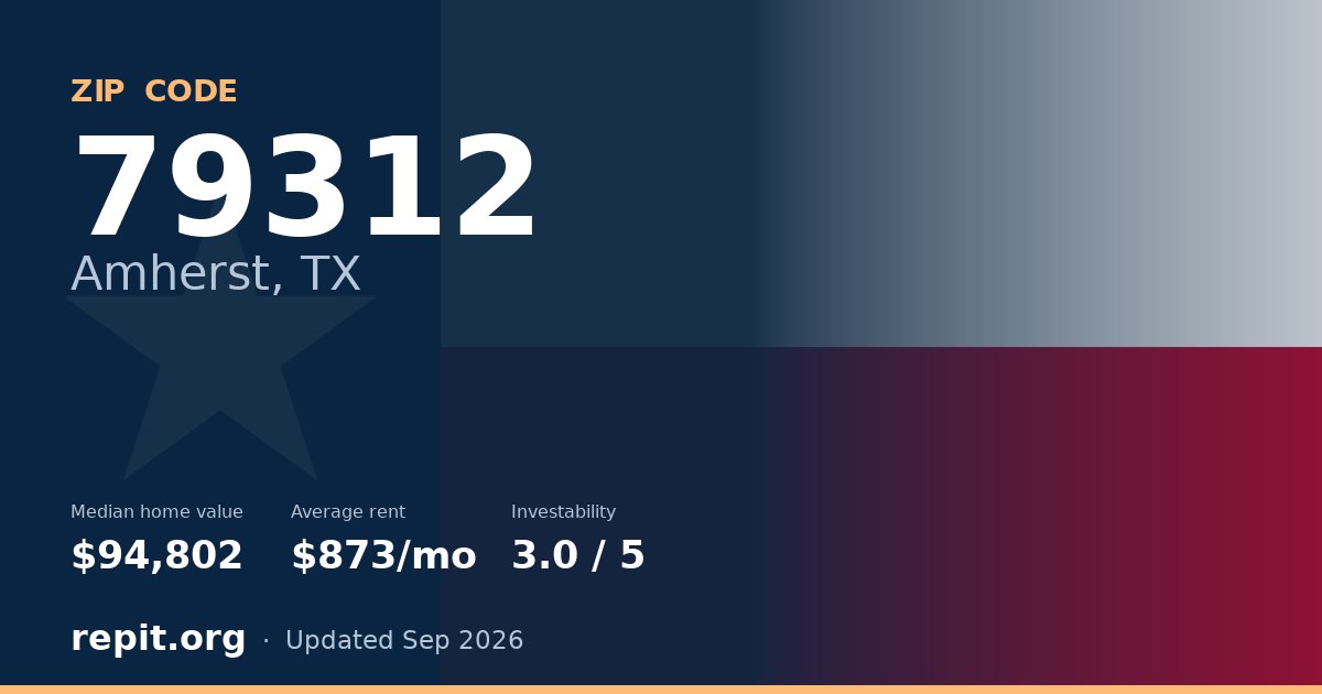 ZIP code 79312 (Amherst, TX) — median home value $94,802, average rent $873/mo