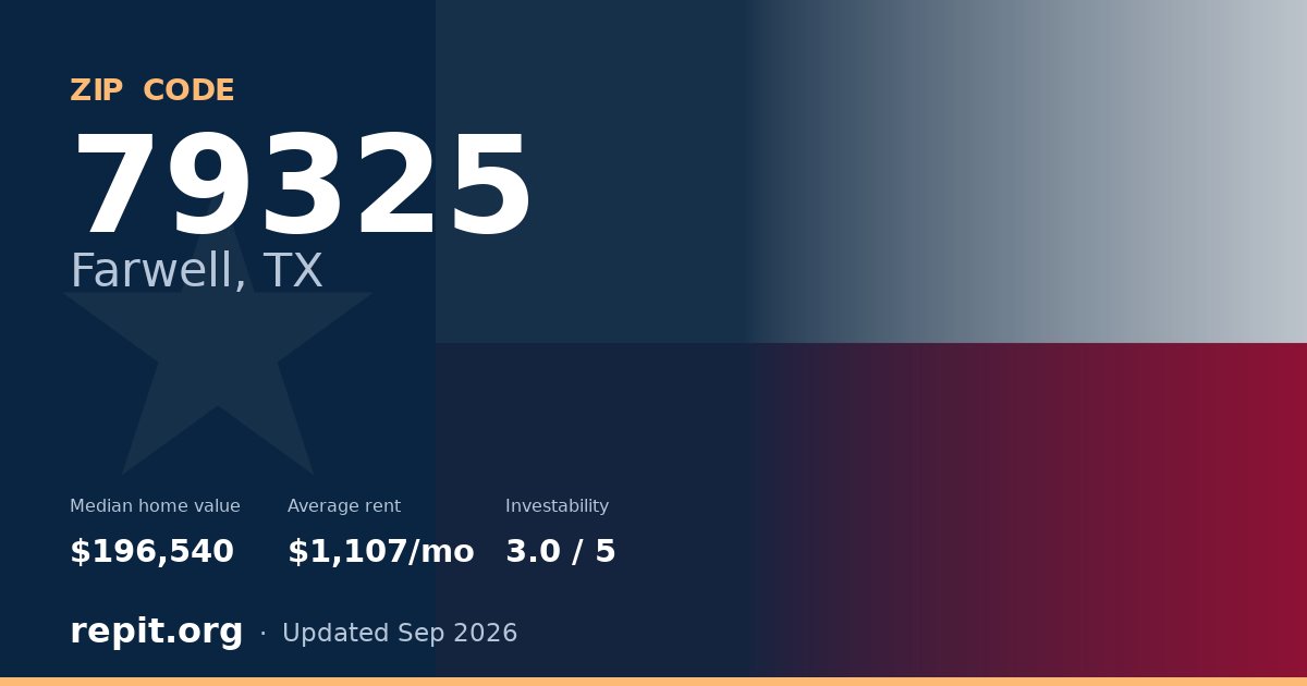 ZIP code 79325 (Farwell, TX) — median home value $196,540, average rent $1,107/mo