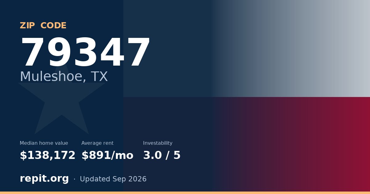 ZIP code 79347 (Muleshoe, TX) — median home value $138,172, average rent $891/mo