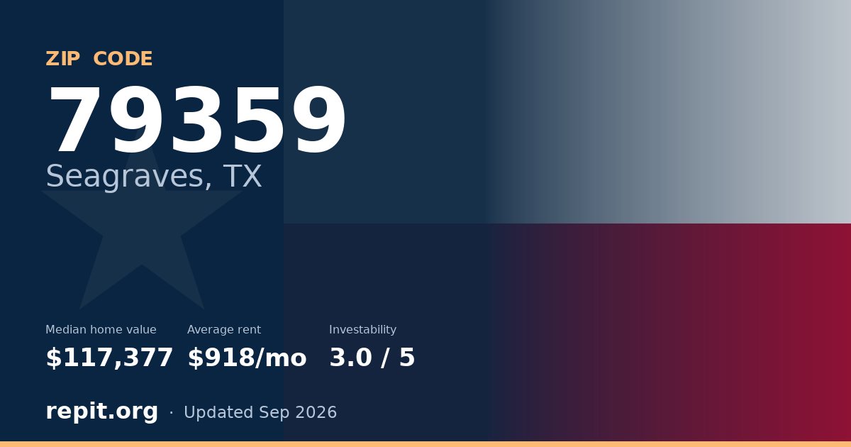 ZIP code 79359 (Seagraves, TX) — median home value $117,377, average rent $918/mo