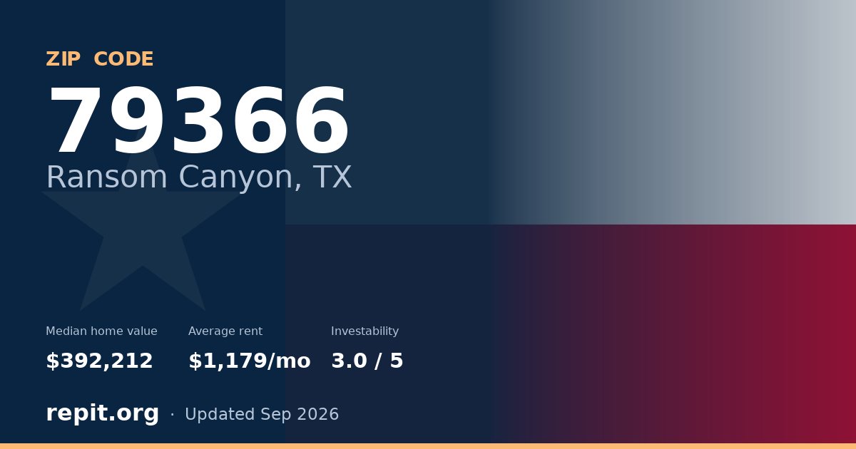ZIP code 79366 (Ransom Canyon, TX) — median home value $392,212, average rent $1,179/mo