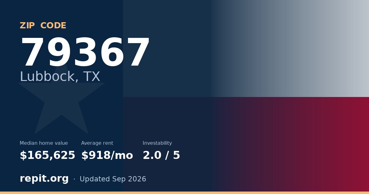 ZIP code 79367 (Lubbock, TX) — median home value $165,625, average rent $918/mo