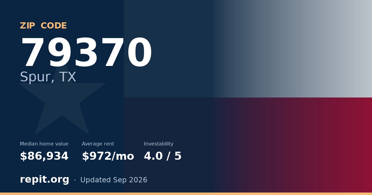 ZIP code 79370 (Spur, TX) — median home value $86,934, average rent $972/mo