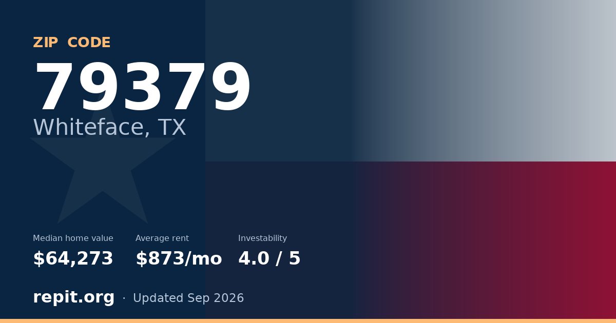 ZIP code 79379 (Whiteface, TX) — median home value $64,273, average rent $873/mo
