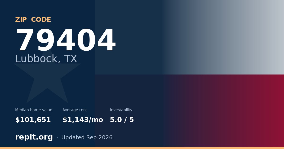 ZIP code 79404 (Lubbock, TX) — median home value $101,651, average rent $1,143/mo