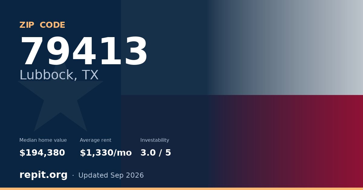 ZIP code 79413 (Lubbock, TX) — median home value $194,380, average rent $1,330/mo