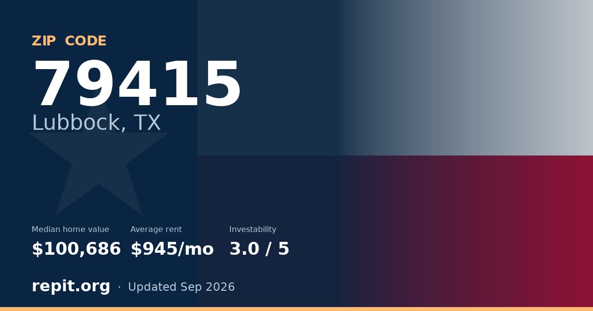 ZIP code 79415 (Lubbock, TX) — median home value $100,686, average rent $945/mo