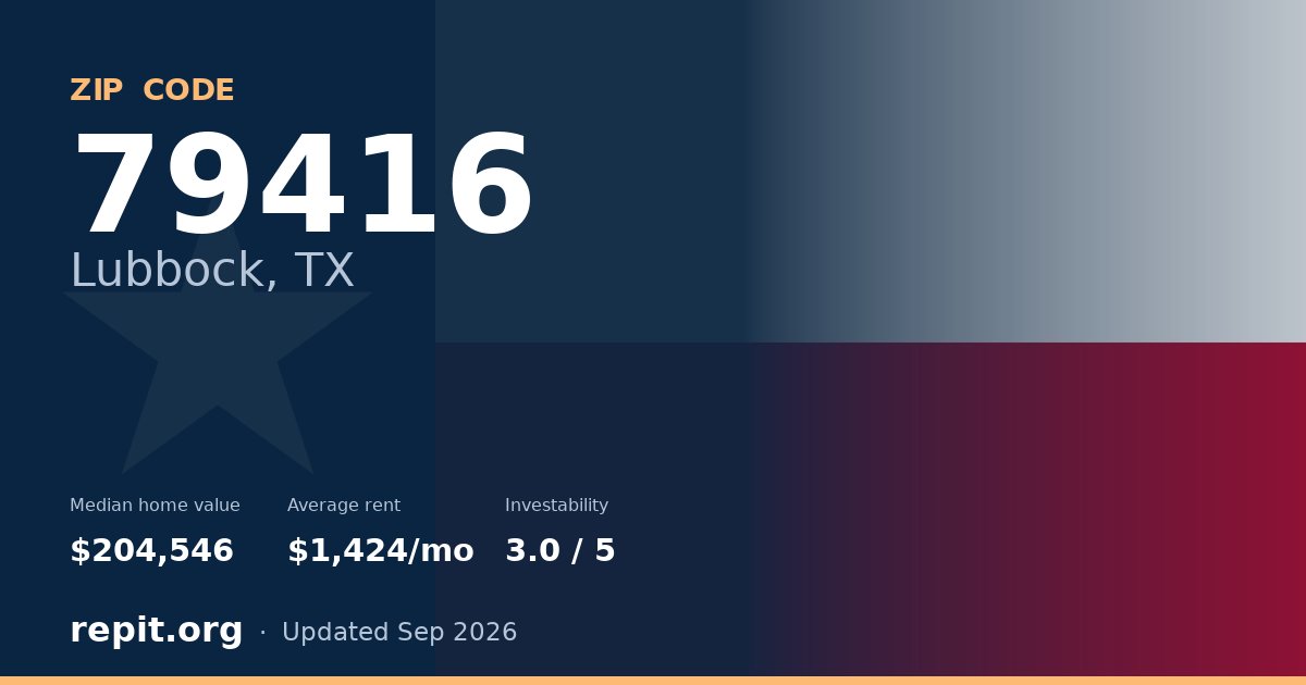 ZIP code 79416 (Lubbock, TX) — median home value $204,546, average rent $1,424/mo