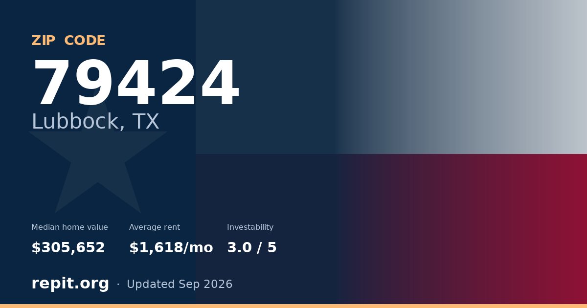 ZIP code 79424 (Lubbock, TX) — median home value $305,652, average rent $1,618/mo