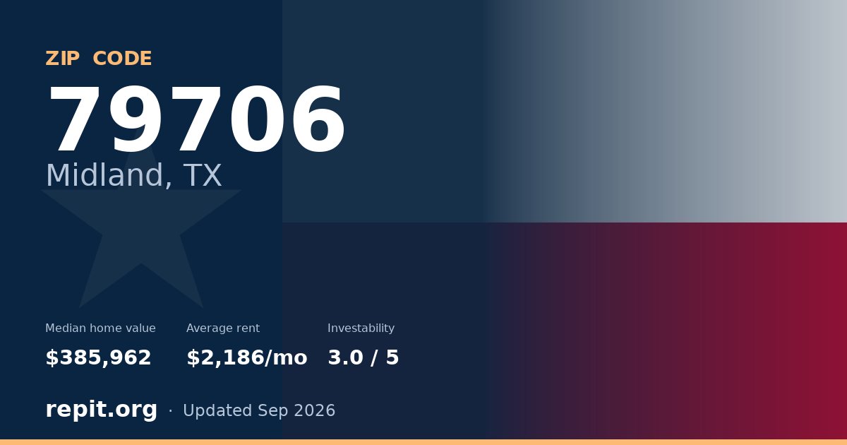 ZIP code 79706 (Midland, TX) — median home value $385,962, average rent $2,186/mo
