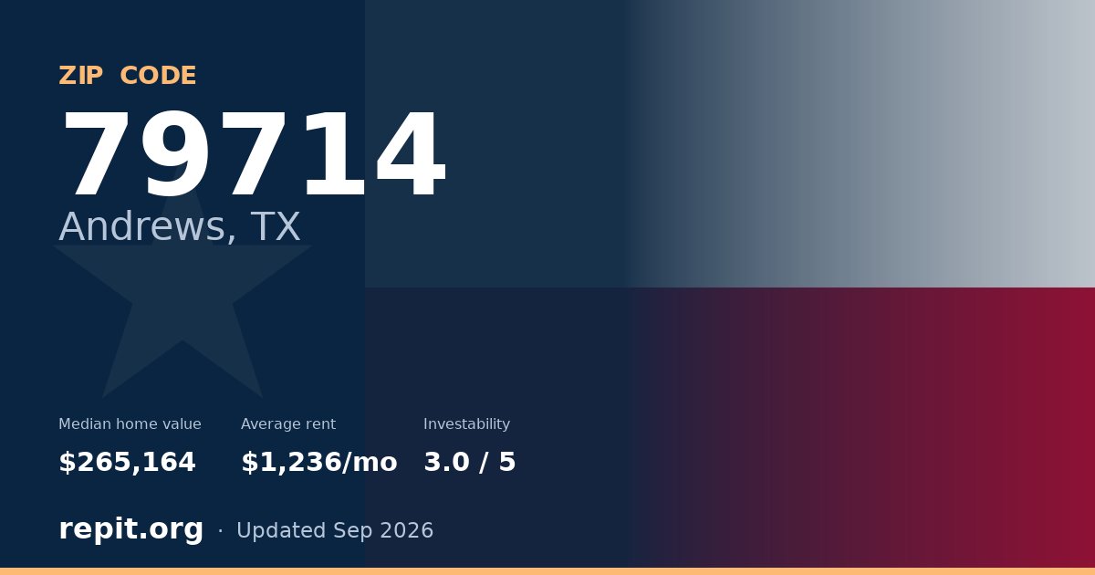 ZIP code 79714 (Andrews, TX) — median home value $265,164, average rent $1,236/mo