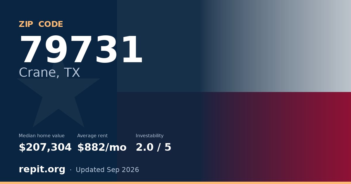 ZIP code 79731 (Crane, TX) — median home value $207,304, average rent $882/mo