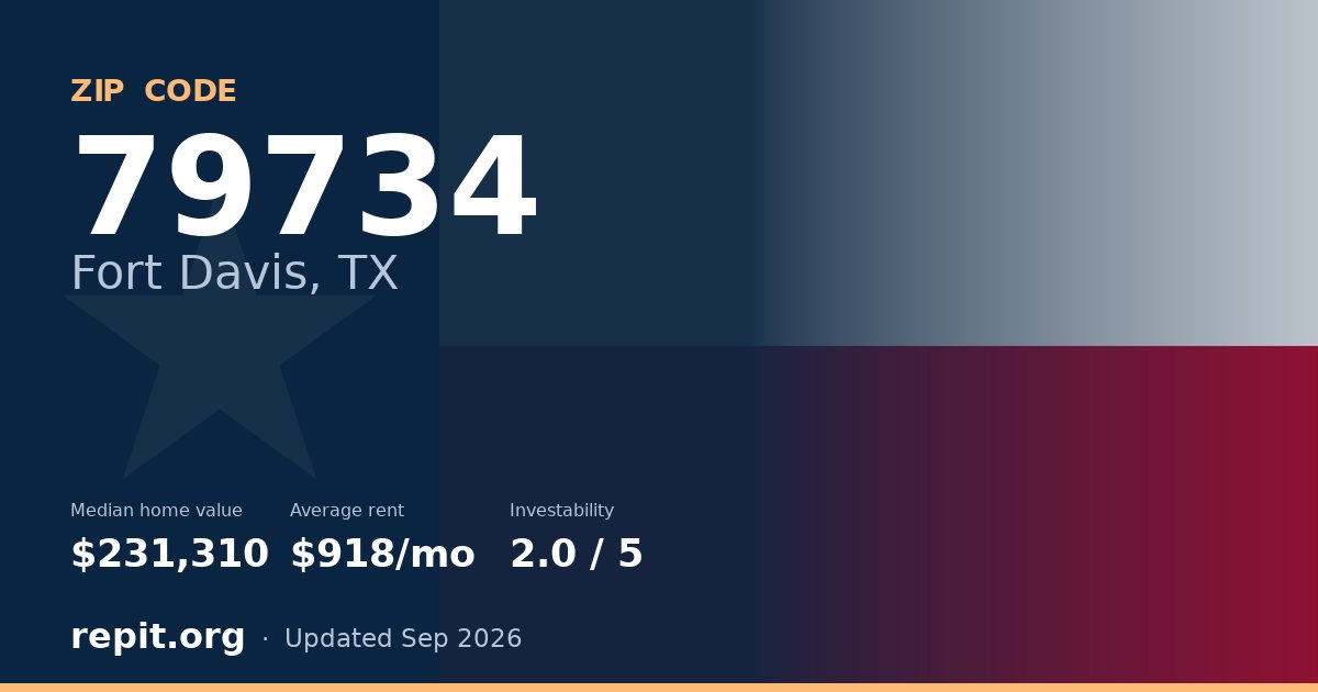 ZIP code 79734 (Fort Davis, TX) — median home value $231,310, average rent $918/mo