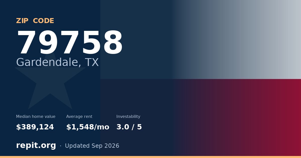 ZIP code 79758 (Gardendale, TX) — median home value $389,124, average rent $1,548/mo