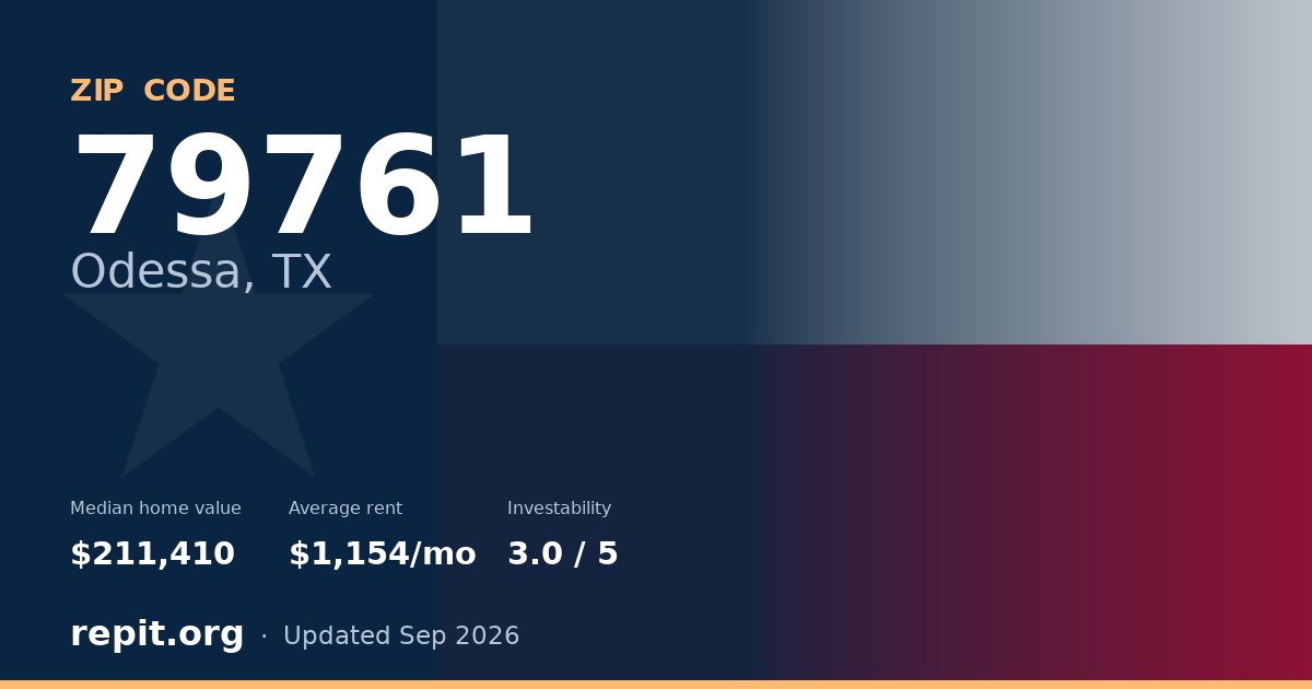 ZIP code 79761 (Odessa, TX) — median home value $211,410, average rent $1,154/mo