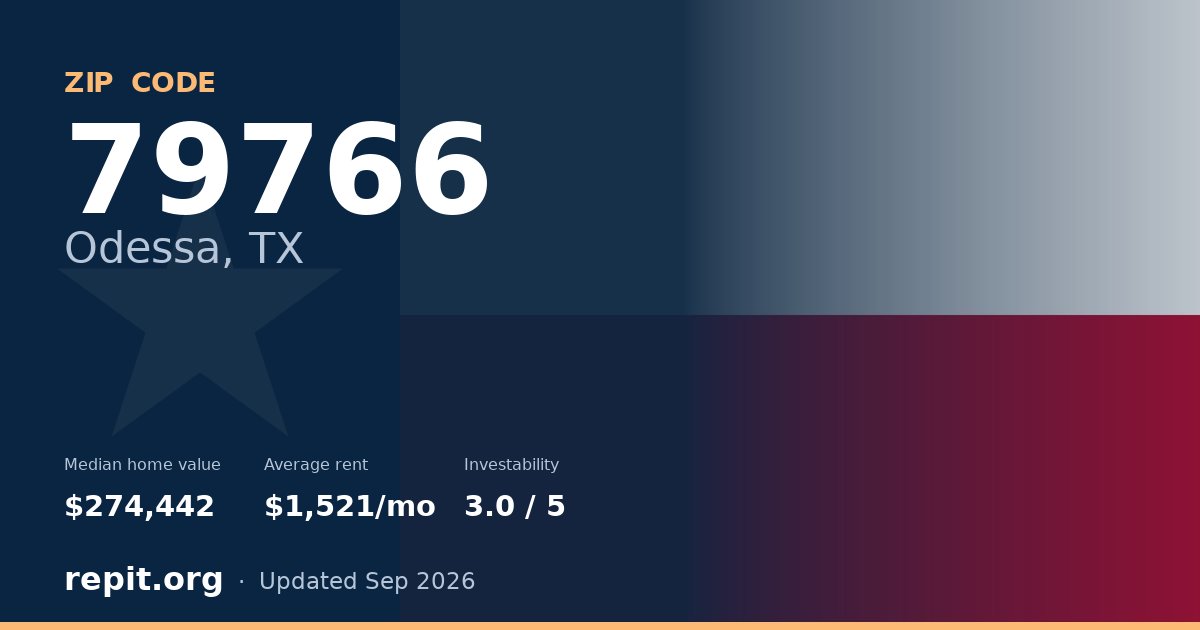 ZIP code 79766 (Odessa, TX) — median home value $274,442, average rent $1,521/mo