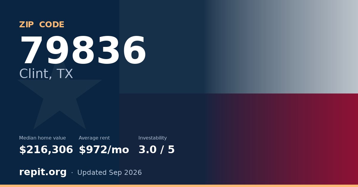 ZIP code 79836 (Clint, TX) — median home value $216,306, average rent $972/mo